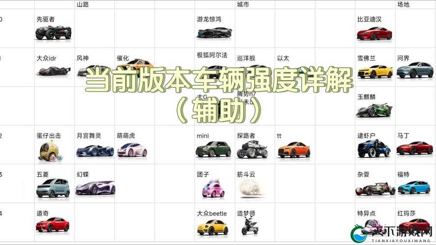 王牌竞速泰坦技能强度分析，策略、管理与最大化价值