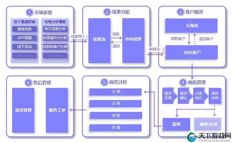 成为免费 CRM ：助力企业客户管理实现高效飞跃