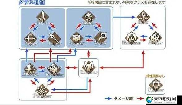 FGO新职阶Pretender克制关系分析