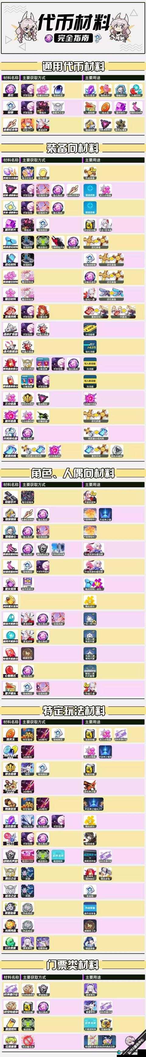 崩坏三5.1版本代币简化深度解析