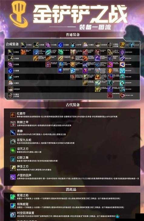 金铲铲之战重装战士深度解析与职业分析
