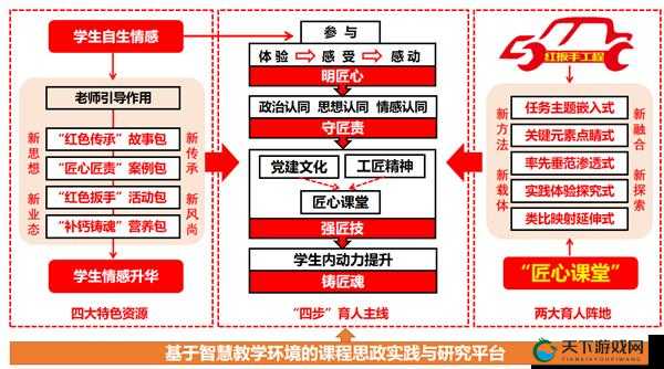 3 人轮换：创新模式助力团队高效协作与发展