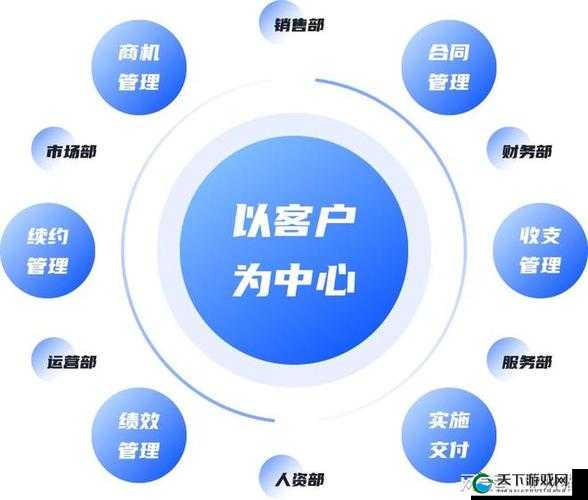 成免费 CRM 是干嘛的：深入探究其功能与作用详解