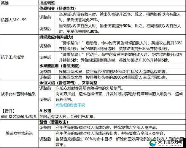 坎公骑冠剑浮游城特殊建筑介绍，资源管理的艺术