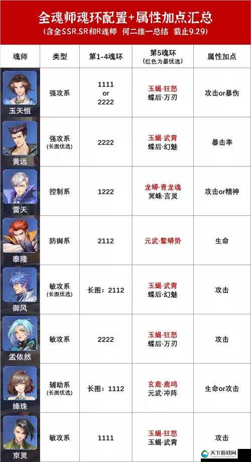 斗罗大陆魂师对决御风角色机制分析
