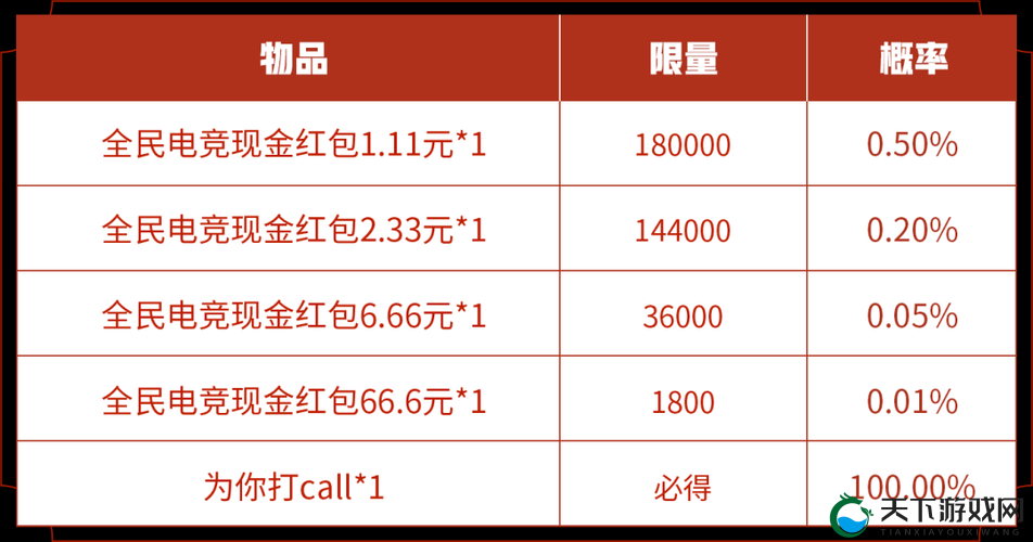 王者荣耀电竞小贝获得攻略
