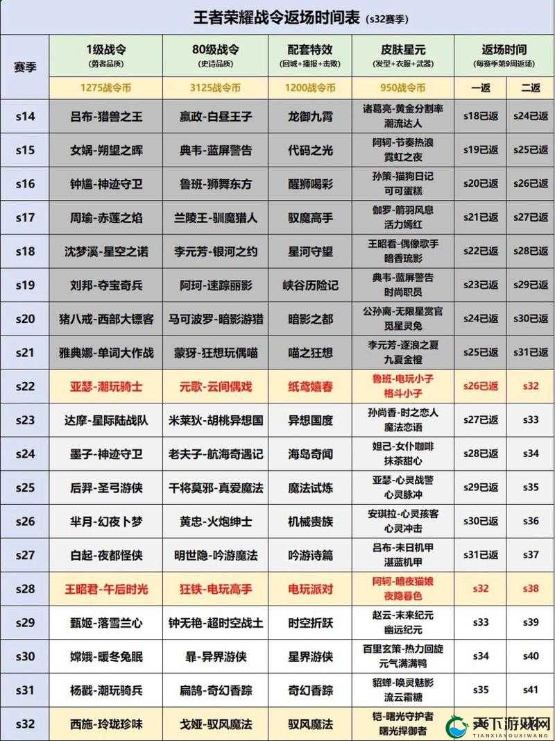 王者荣耀战令二期返场规则一览