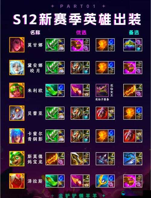 金铲铲之战霜卫首领出装全攻略