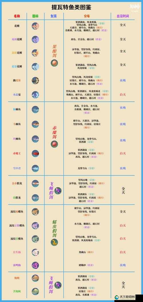 原神2.1钓鱼活动钓竿种类一览在资源管理中的重要性及高效利用策略