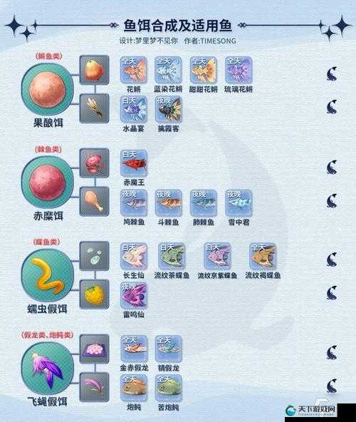 原神2.1鱼饵种类与使用技巧全解析