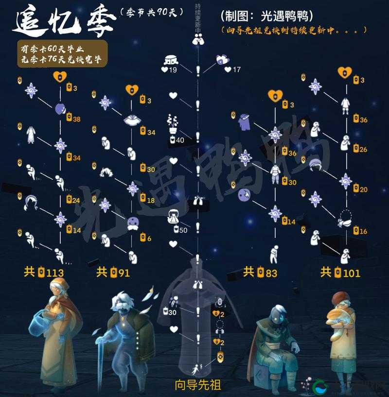 光遇找回先祖的回忆任务攻略