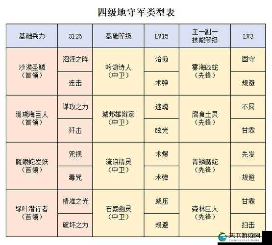 洪荒文明英雄射程机制与攻略深度解析