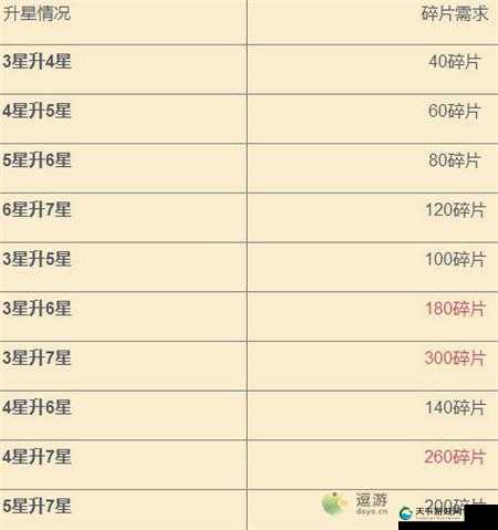 伊甸园的骄傲公会战奖励一览