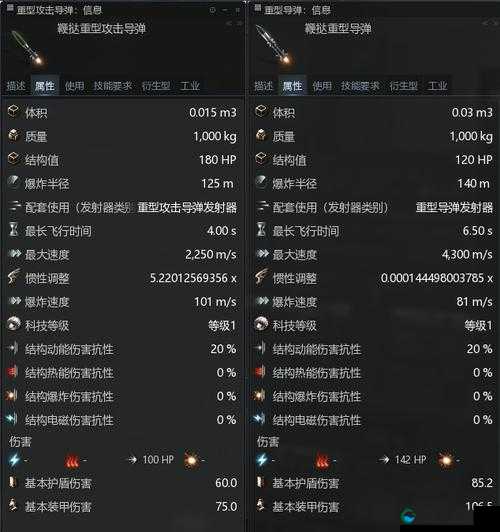 EVE星战前夜幼龙级巡洋舰培养思路的深度解析