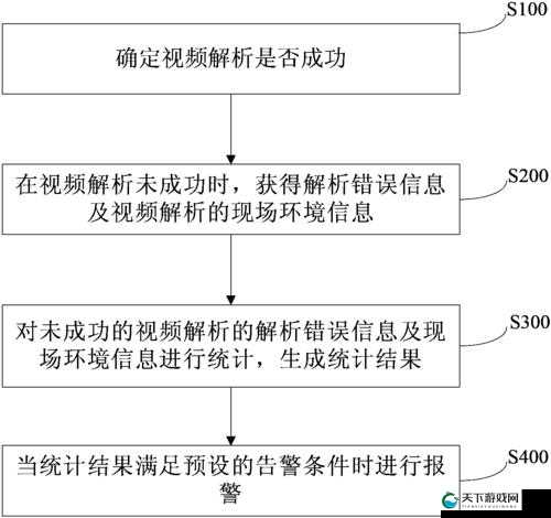 免费 b 站在线观看人数如何统计之详细解析与探讨
