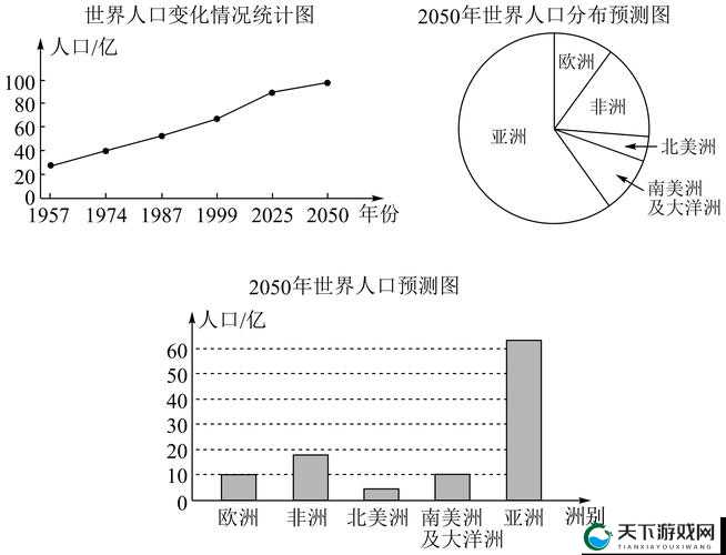 亚洲欧洲与美洲的人口比例:探究不同地域的人口分布差异