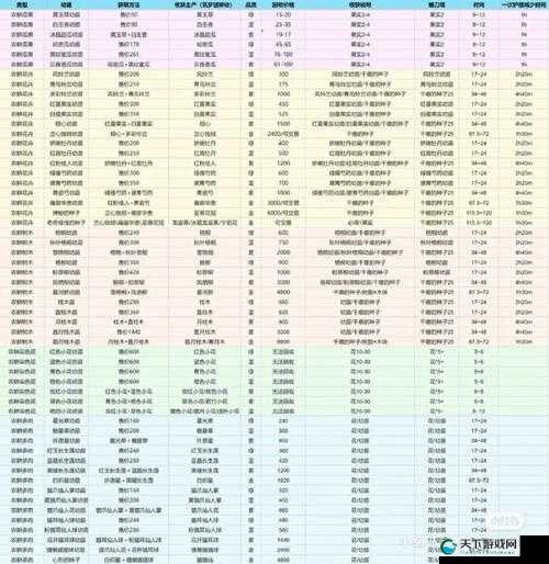 创造与魔法忘情水获得攻略，资源管理的艺术