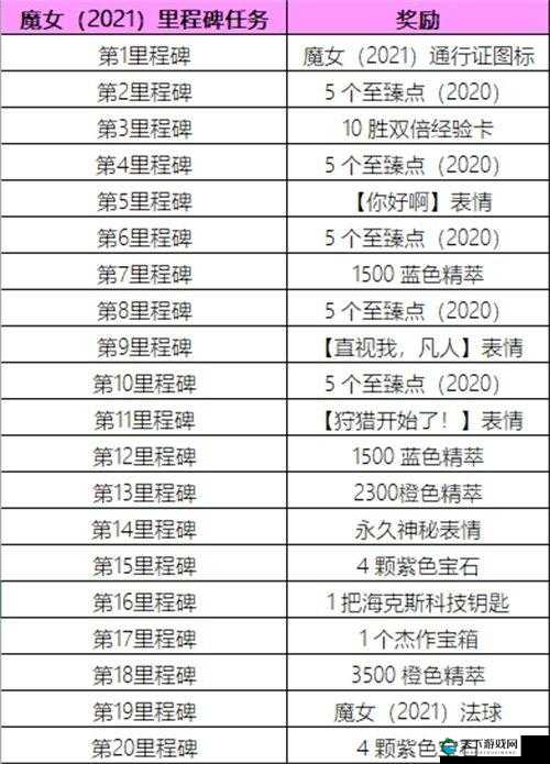 英雄联盟魔女通行证奖励一览,资源管理的艺术