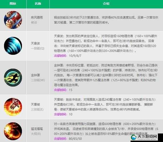 英雄联盟手游盲僧深度解析与天赋搭配推荐