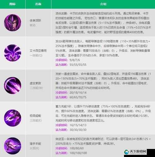 英雄联盟手游卡莎天赋推荐一览