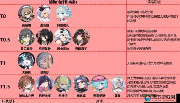 灵魂潮汐T0角色强度排行榜大揭秘