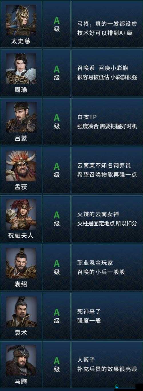 真三国无双霸T0武将强度排行榜一览,资源管理中的智慧指南