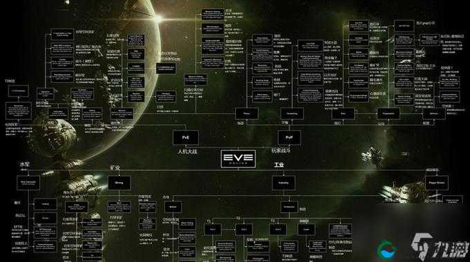 EVE星战前夜舰船装备系统分析