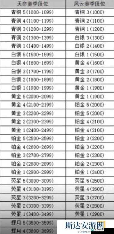 永劫无间S1新赛季排位新规大揭秘