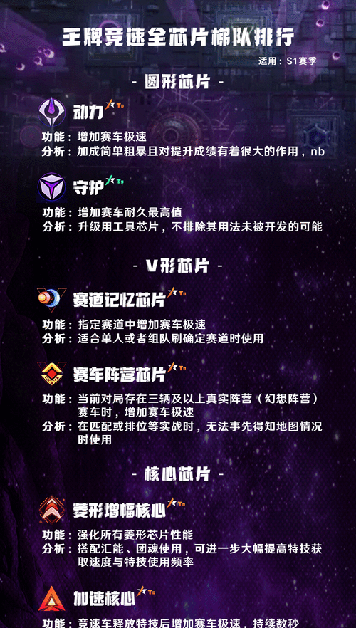 王牌竞速v型芯片获得途径全攻略