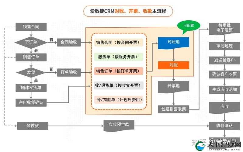 CRM 系统的作用包括管理客户信息提高销售效率优化服务流程等