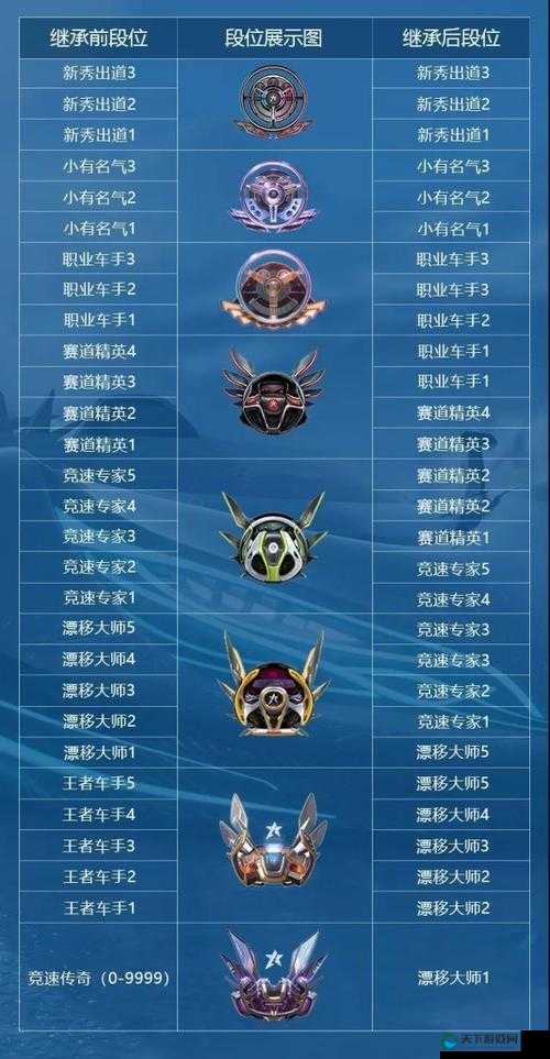 王牌竞速S1赛季排位上分技巧