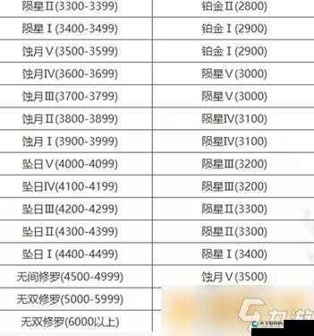 永劫无间积分继承规则一览