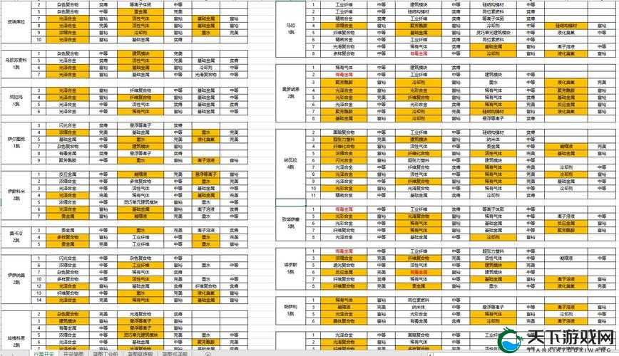 Eve手游兑换码最新一览2021，资源管理的高效策略