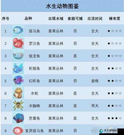 摩尔庄园手游黄金锦鲤怎么钓