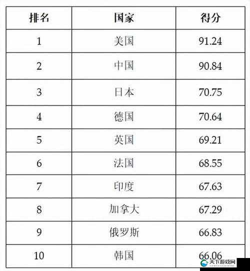 2023 年全球综合国力排行权威解读与分析