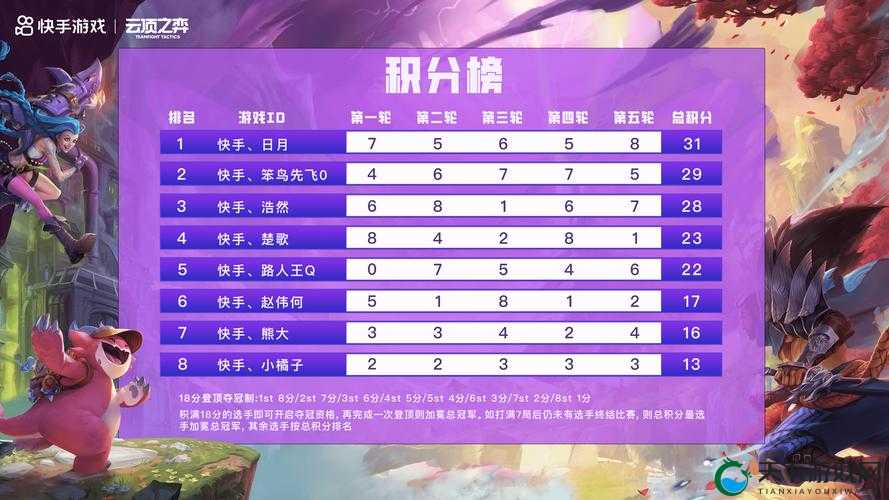 云顶之弈TOC2通行证结束时间一览,资源管理的重要性与高效利用策略