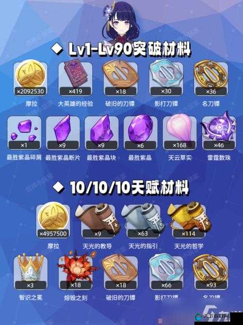 原神雷电将军天赋升级材料一览