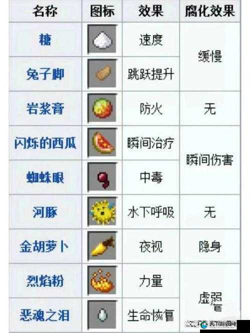 米德加德部落,全药水配方探索与解析