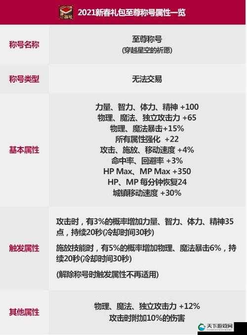 DNF祈愿心仪史诗玩法全攻略