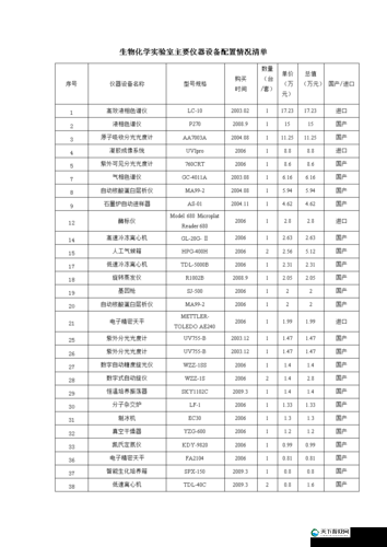 代号假面设备配置要求一览