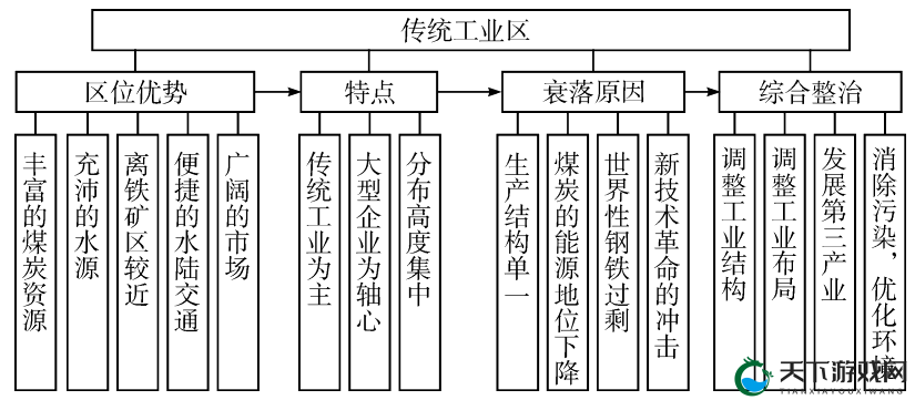 欧美 1 区 2 区 3 相关内容详细介绍与分析