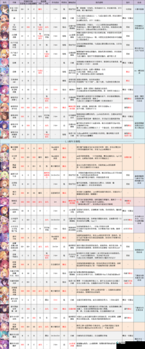 公主连结ReDive夏日限定香织,角色解析与碎片刷取攻略