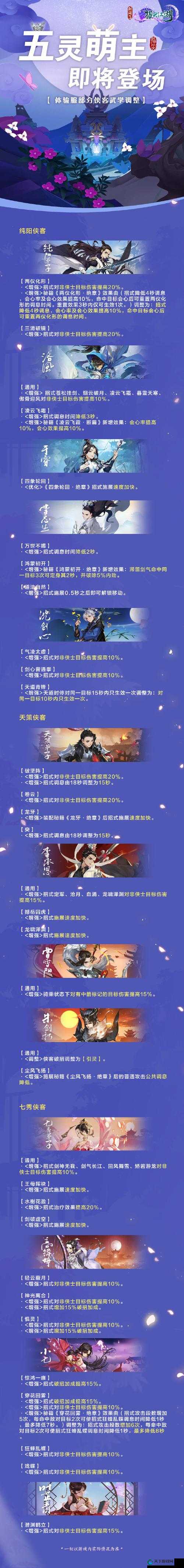 剑网3指尖江湖,五灵盟主版本更新盛宴