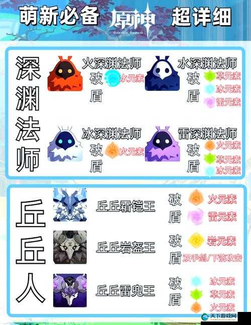 原神无相之火破盾攻略