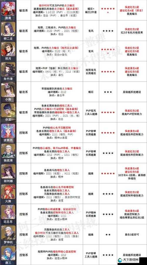 斗罗大陆魂师对决胡列娜加点推荐,资源管理、高效利用与最大化价值