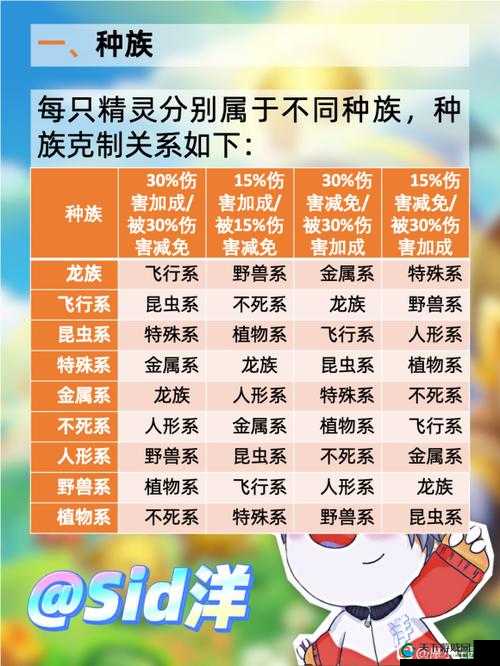 摩尔庄园手游勇士职业玩法攻略