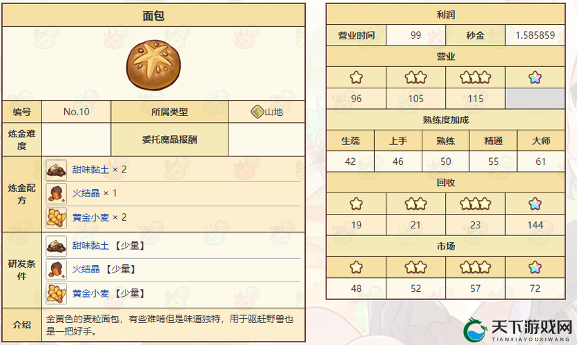 诺弗兰物语压缩食物制作攻略