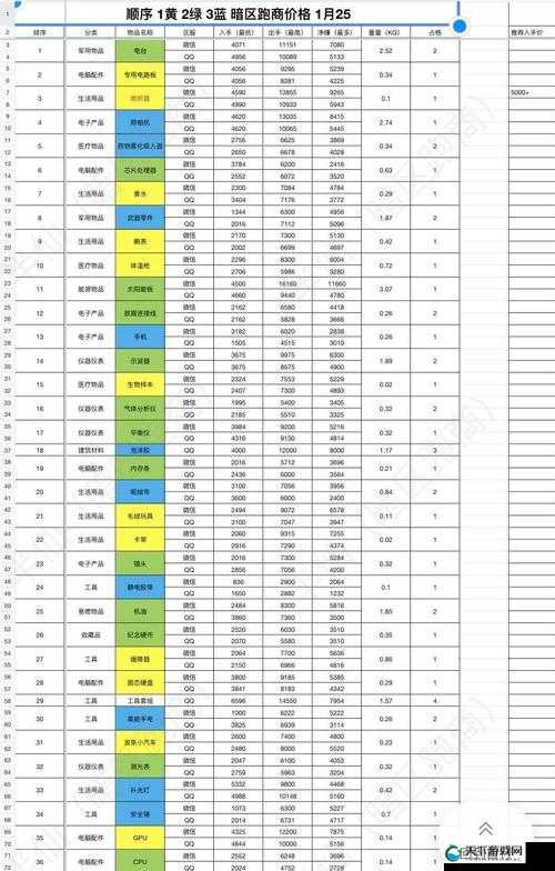 暗区突围上线时间一览