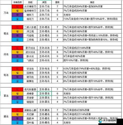 江湖武学评析之深度剖析各种武学的特点及优劣