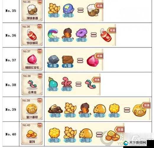 诺弗兰物语妖精口粮作用一览